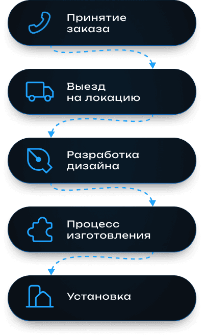 Product Map