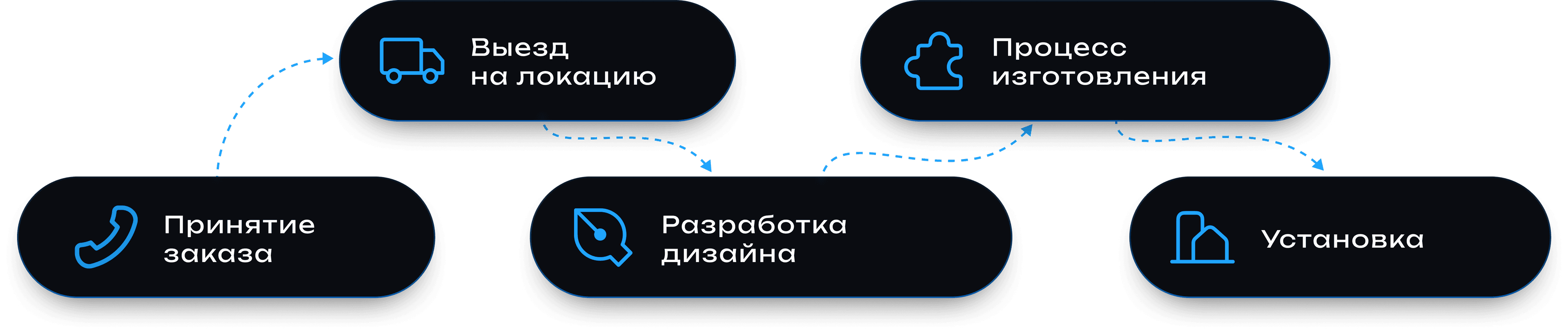 Product Map